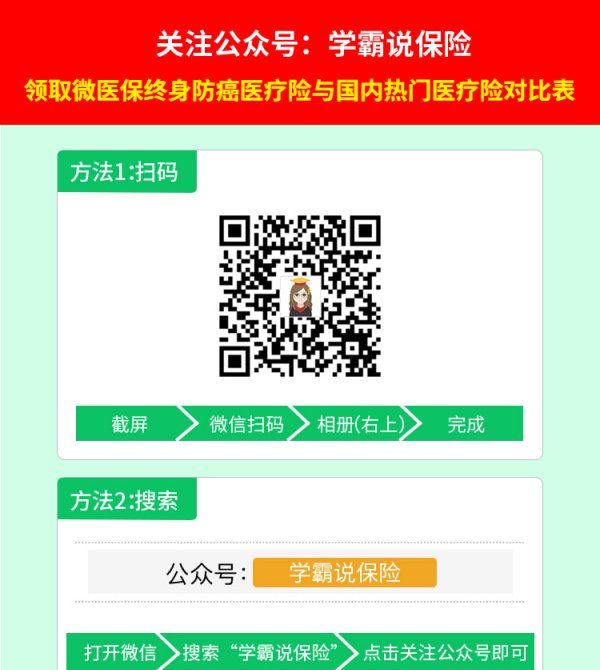 微医保癌症医疗真的能报销,支付宝好医保终身防癌医疗险怎么样图2