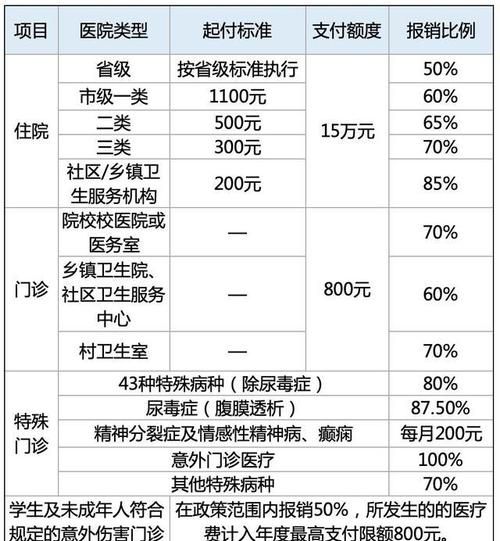 微医保癌症医疗真的能报销,支付宝好医保终身防癌医疗险怎么样图7