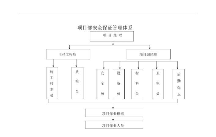 安全生产双体系是指,设备scL是什么意思图2