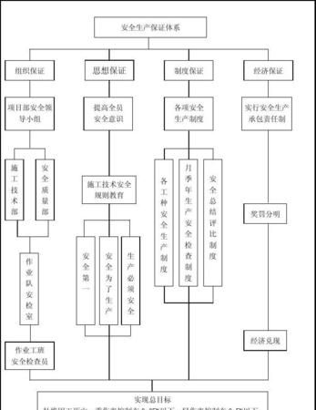 安全生产双体系是指,设备scL是什么意思图4