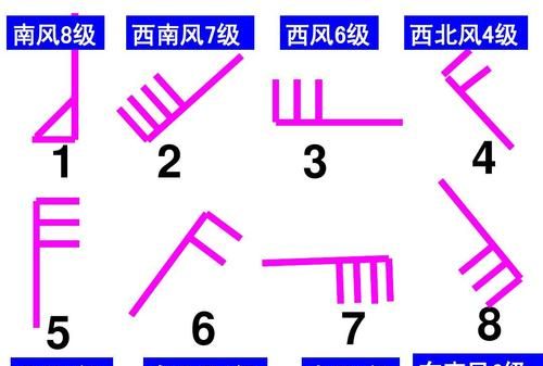 西北风是指从什么方吹向什么方的风,西北风是从哪个方向吹来的图1