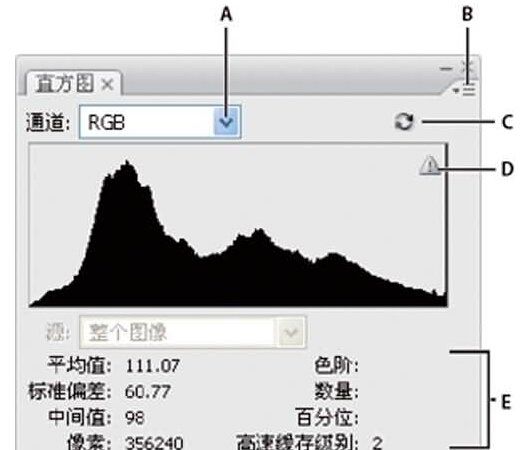 ps直方图怎么用,ps直方图怎么看图2