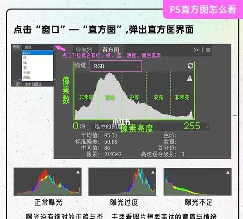 ps直方图怎么用,ps直方图怎么看图8