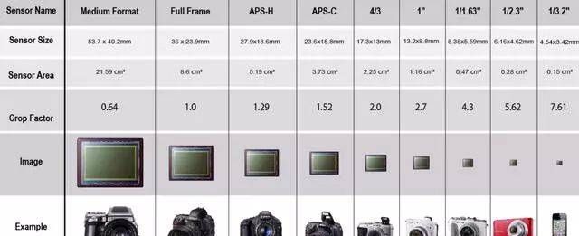 相机像素一般是多少,照相机和摄影机的像素一般是多少图2