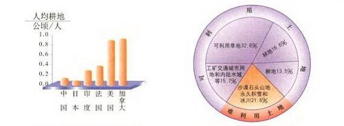 地类分为哪几种,农村土地类型分为几种图3