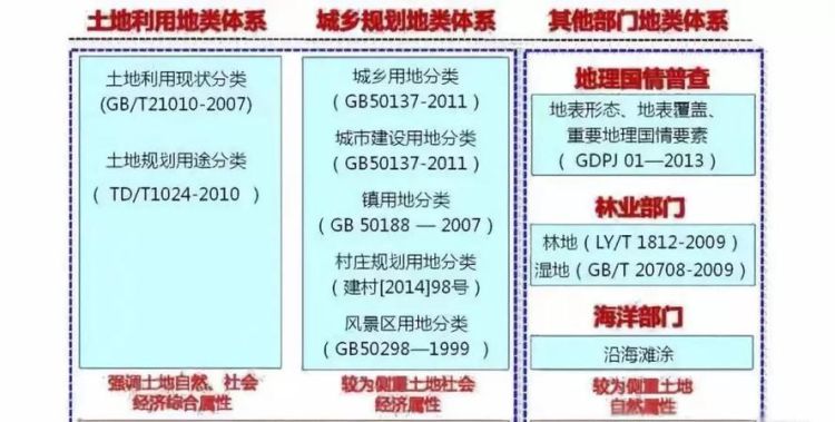 地类分为哪几种,农村土地类型分为几种图4