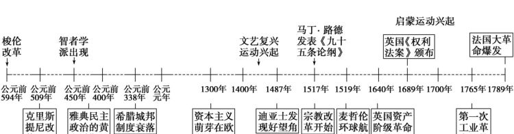 如果说历史是什么时间就是什么,如果说历史是一幅画时间就是什么