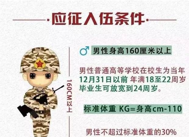 当兵标准体重怎么算,当兵体重计算公式怎么算图2