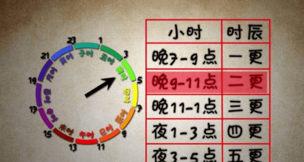 下午5时是几时,下午5点是什么时辰属什么生肖图2