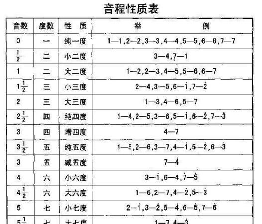 协和音程有哪两种,协和音程有哪三种并举列说明图1