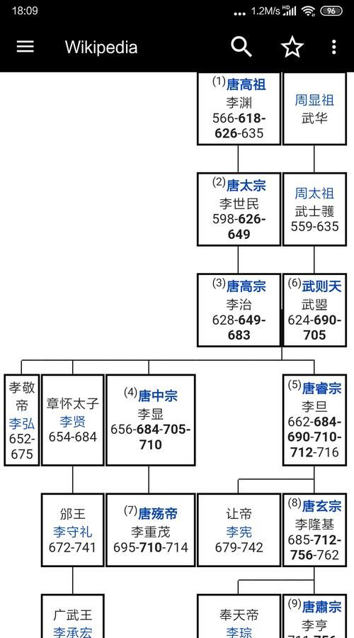 唐朝对皇帝的称呼是什么,唐朝皇上怎么称呼臣子图4