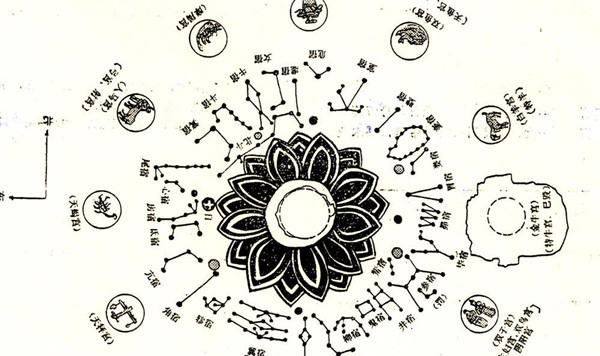 28星宿分别叫什么,二十八星宿的名字有什么意义图3