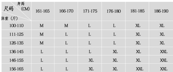 150斤穿多大衣服,身高75体重50穿什么号衣服L还是XL
