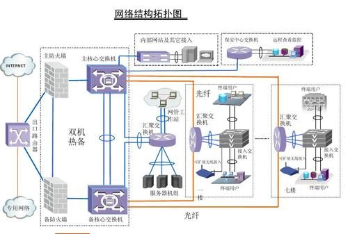 网络平面设计是什么,平面设计网页设计ui设计三者有什么区别图2