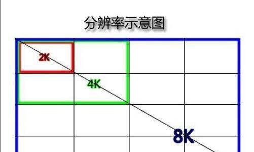 分辨率越高越好,分辨率越高越清晰图2