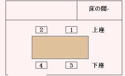 上席是哪个位置,关于餐桌的坐位上何谓上席图3