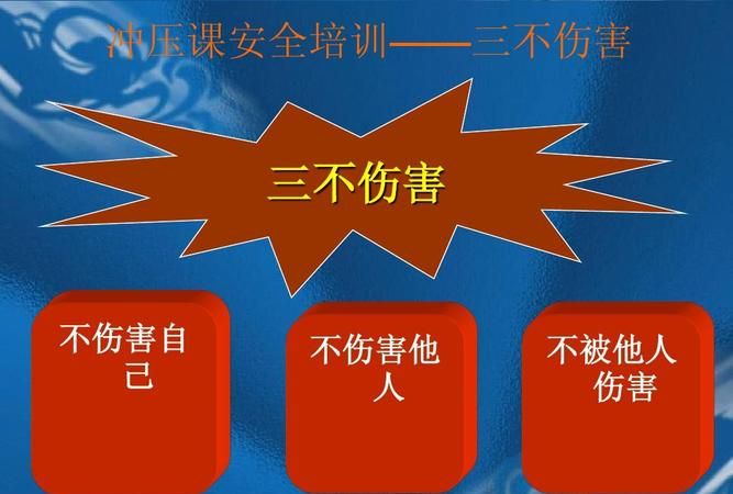 安全生产三不伤害是指什么,三不伤害的内容是什么 安规图2