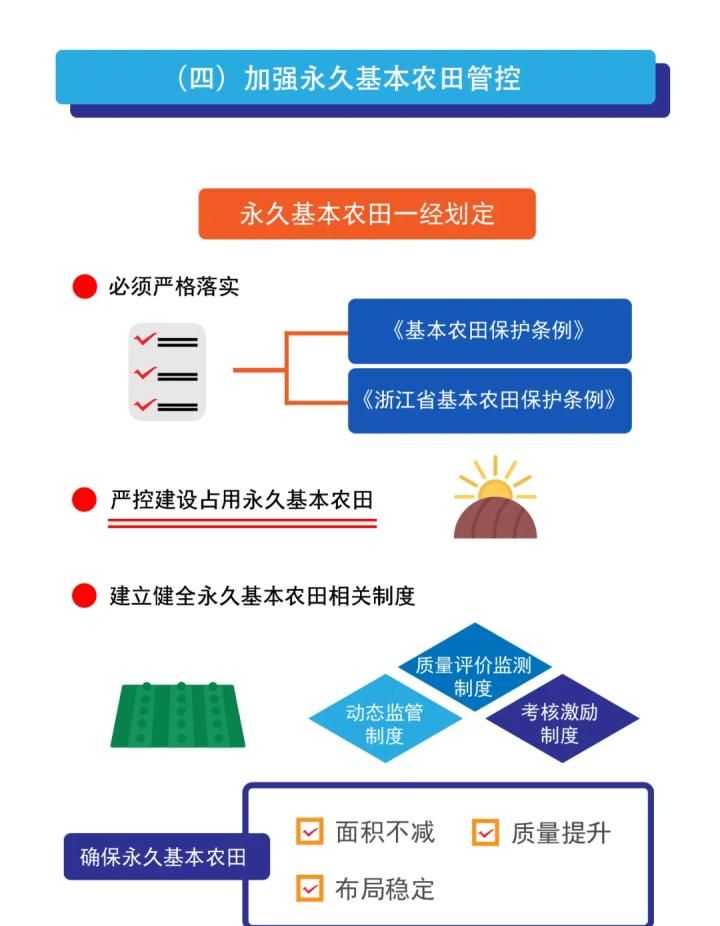 一般农田和基本农田的区别,一般农田和基本农田的区别和用途图2