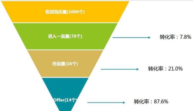 leap内推是什么,room rack在酒店是什么意思图5