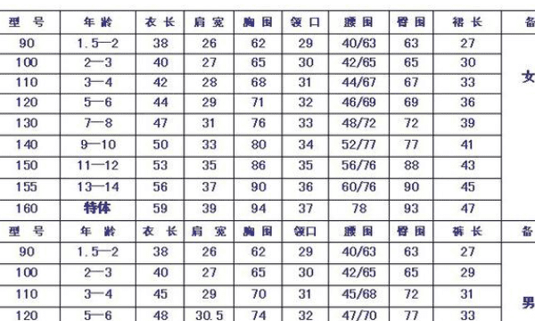 5岁穿20还是30,5周岁穿20码还是30码图2