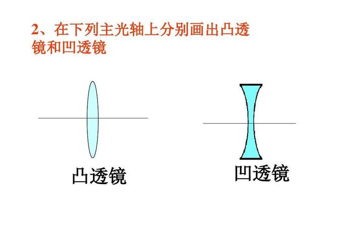 凹面镜和凹透镜的区别是什么,凹面镜与凹透镜的区别图2