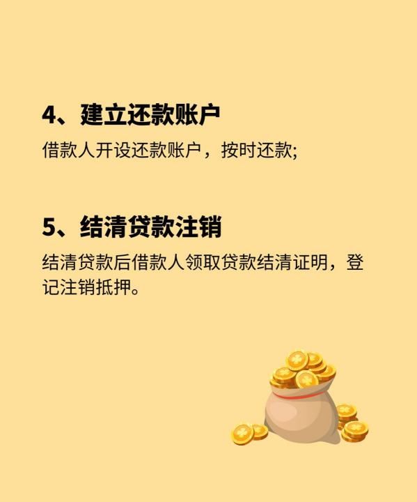 公积金可贷款额度怎么计算,公积金能贷多少钱怎么算图7