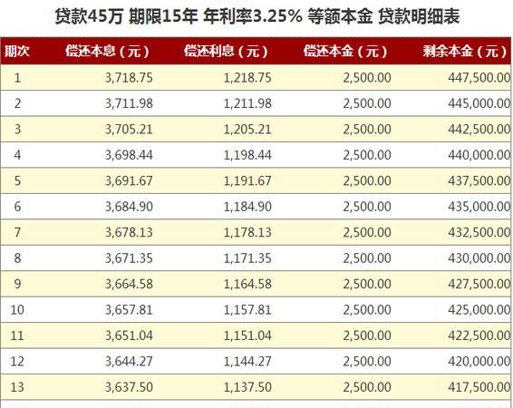 公积金可贷款额度怎么计算,公积金能贷多少钱怎么算图8