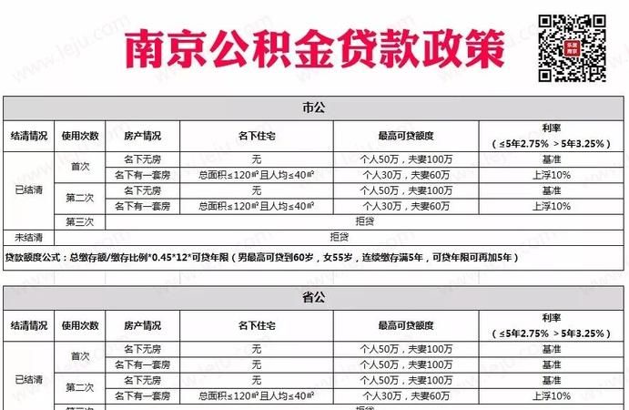 公积金可贷款额度怎么计算,公积金能贷多少钱怎么算图9