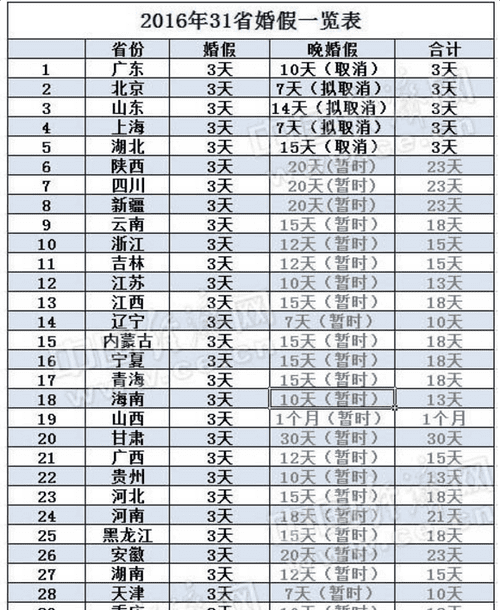 成都婚假多少天,成都婚假多少天图1