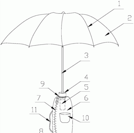 伞的原理是什么,自动雨伞的工作原理是什么图3