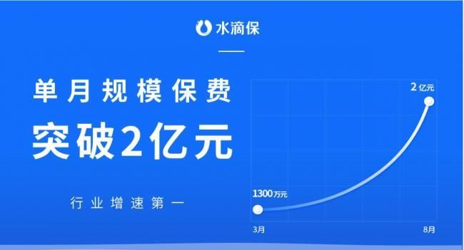 水滴保在哪里报账,投保了水滴保险可以退又该怎么退图2