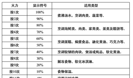 微波炉解冻用什么火力,微波炉解冻肉用什么火多长时间多少度图3