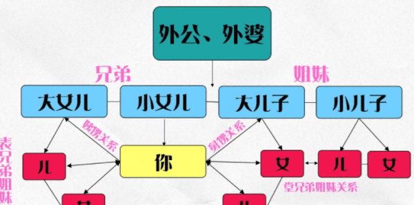 侄子和外甥有什么区别,外甥跟侄子有区别图2