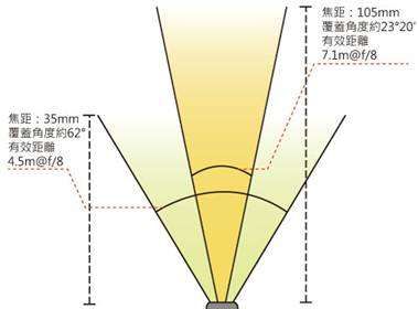 闪光指数是什么,什么时候色温高一点图2