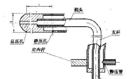 静压和动压是什么意思,静压动压什么意思图2