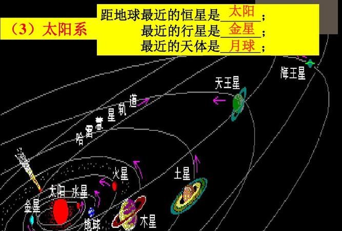 太阳是距离地球最近的什么,太阳月亮距离地球多远图1