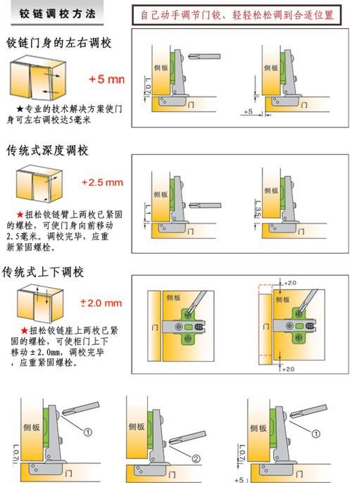 门铰链怎么调整,铰链门如何调整图示图4