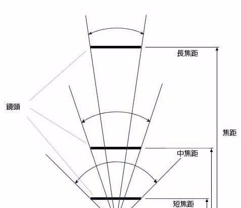 855mm镜头什么意思,单反相机镜头8-55mm是什么意思图3