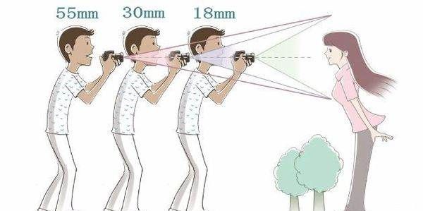 855mm镜头什么意思,单反相机镜头8-55mm是什么意思图4