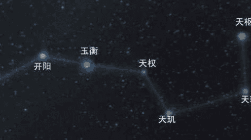 北斗星有什么作用,北斗星作用是什么图3