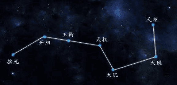 北斗星有什么作用,北斗星作用是什么图9