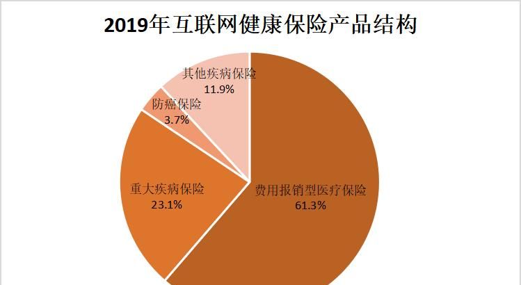 保险产品五要素中保多少是指什么,保险产品五要素保多少指的是什么图3