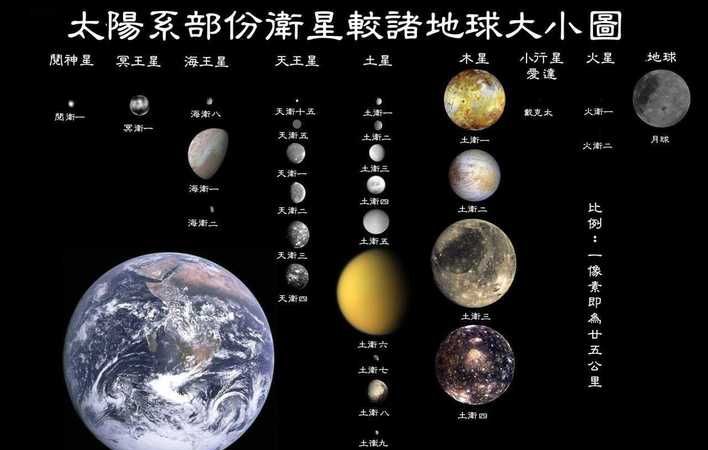 八大行星包括什么星,宇宙八大行星分别是什么行星图10