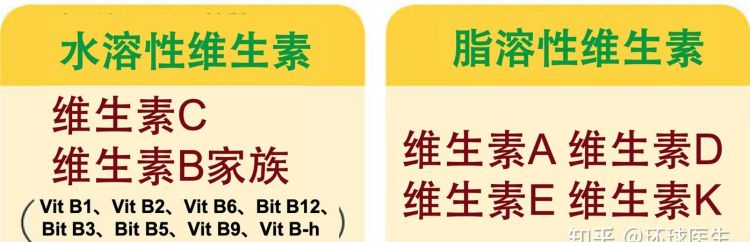 维生素按溶解性可分为,维生素可根据其溶解性的不同分为___性维生素和___性维生素两大类.维生 ...