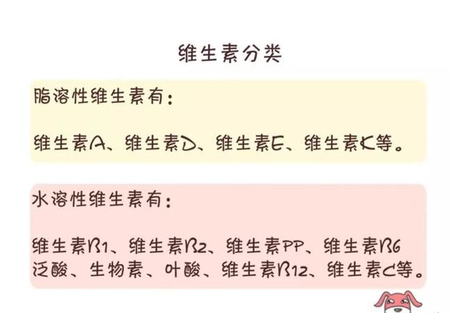 维生素按溶解性可分为,维生素可根据其溶解性的不同分为___性维生素和___性维生素两大类.维生 ...图3