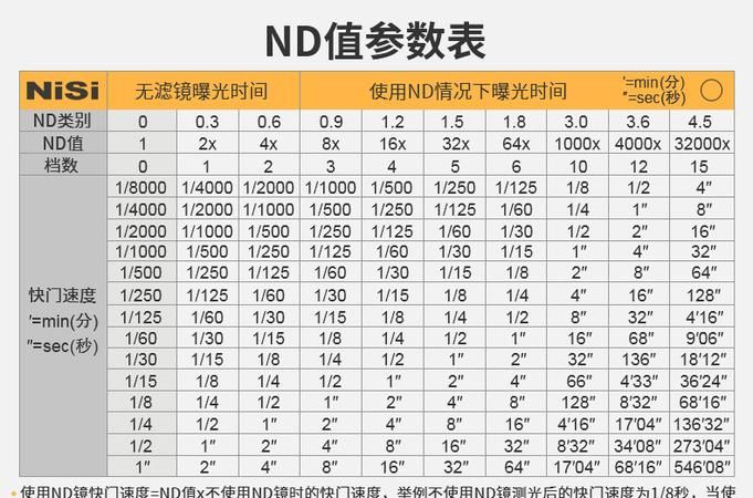 nd滤镜怎么选择,摄影养成:滤镜指南图2