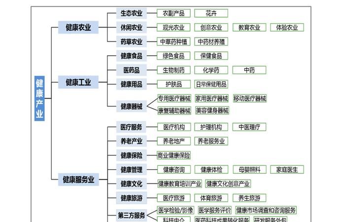 行业分类有几大类,行业类别有哪些种类税务类型图2