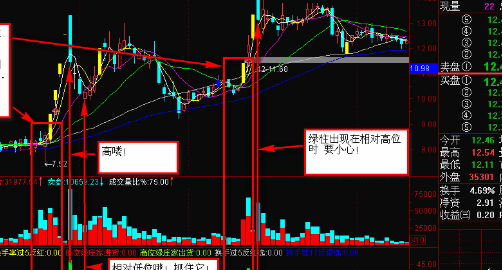 股票什么叫换手板,怎么判断是不是换手板图3