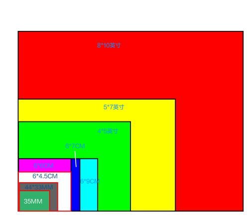 单反相机画幅是什么意思,全画幅微单是什么意思图1