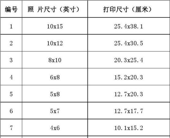 打印照片分辨率多少,a3打印机价格一般多少钱一台图4